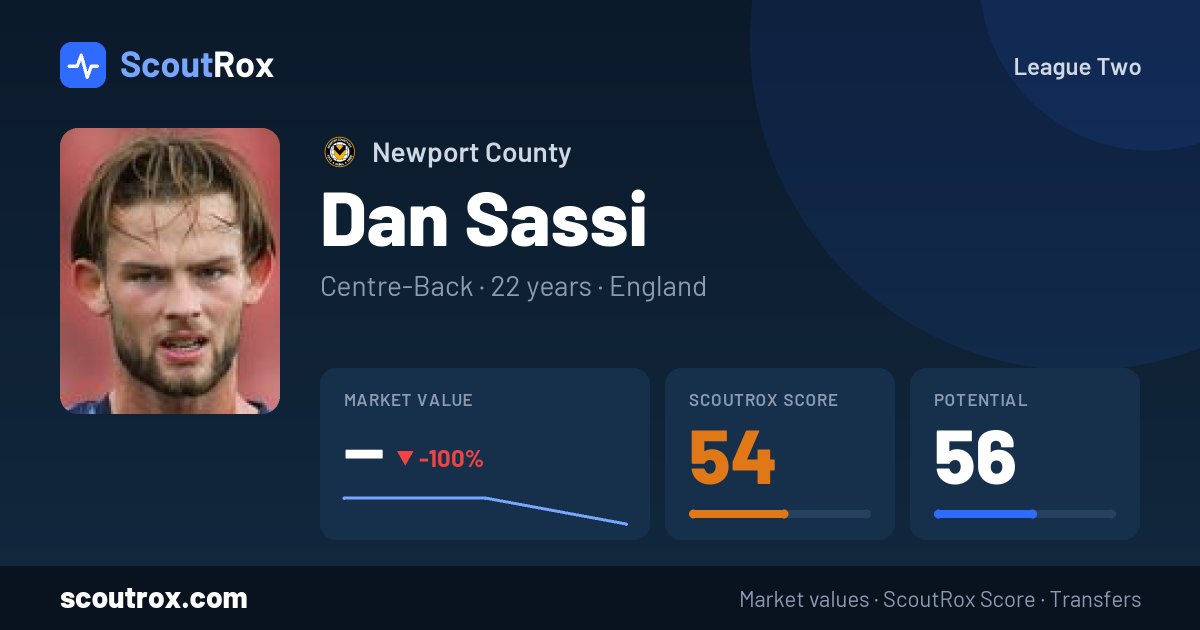 Dan Sassi stats & market value