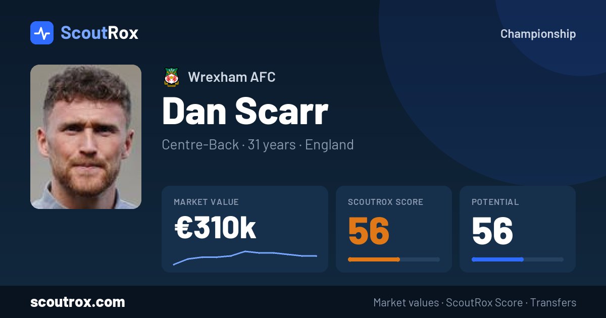 Dan Scarr stats & market value
