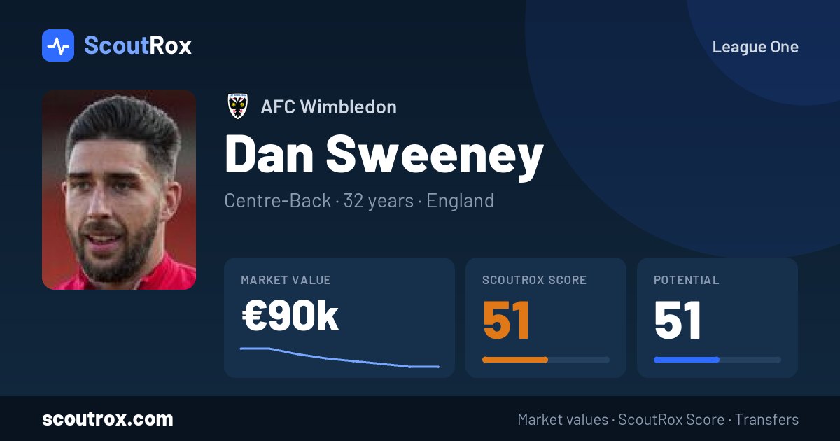 Dan Sweeney stats & market value