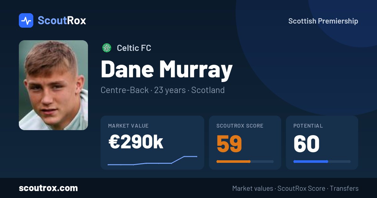 Dane Murray stats & market value