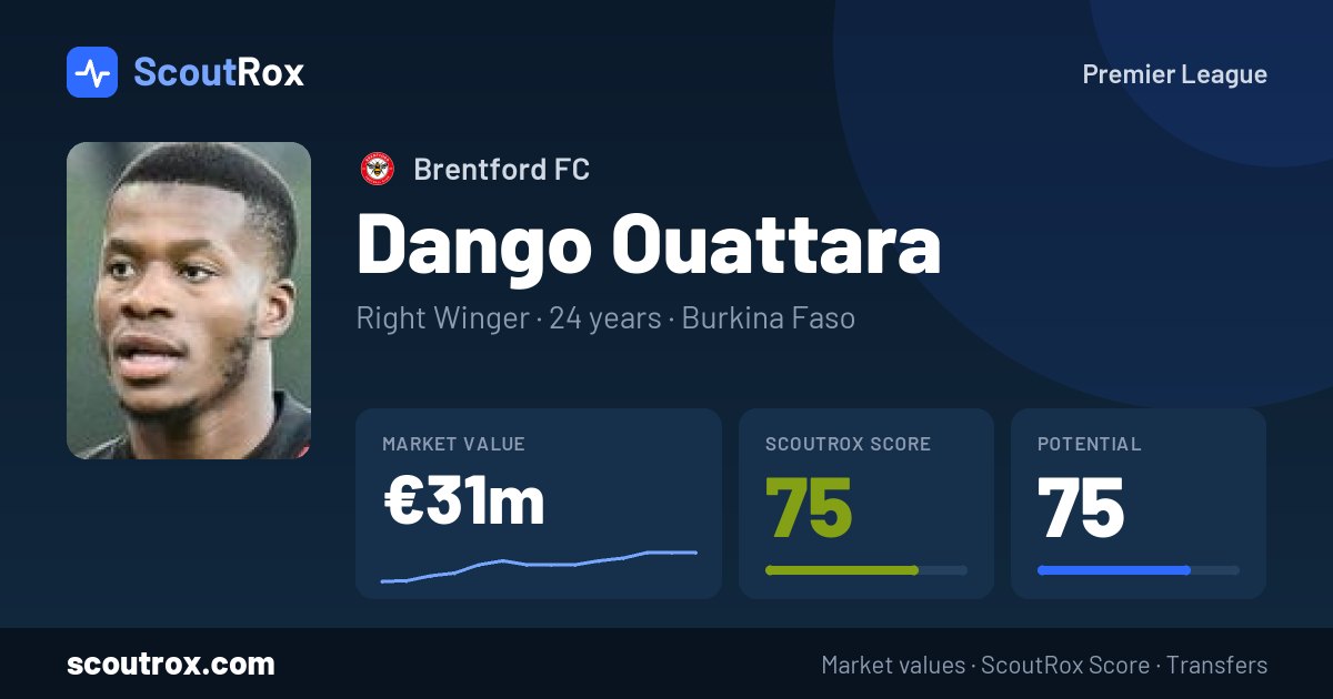 Dango Ouattara stats & market value