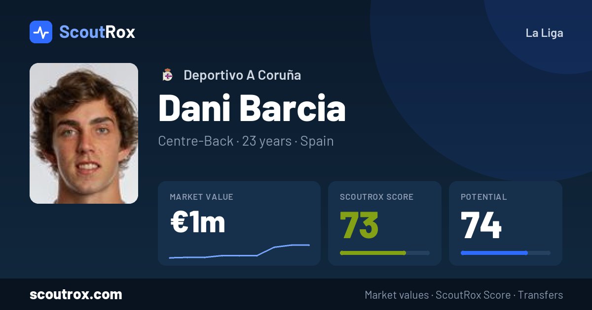 Dani Barcia stats & market value