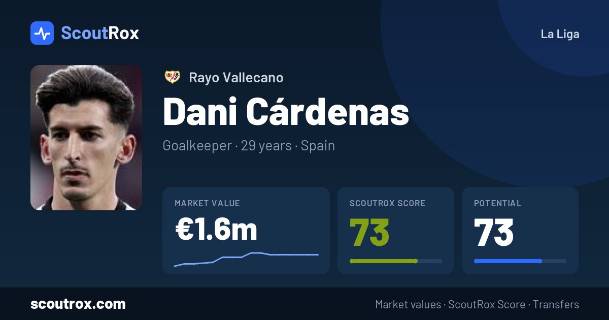 Dani Cárdenas stats & market value