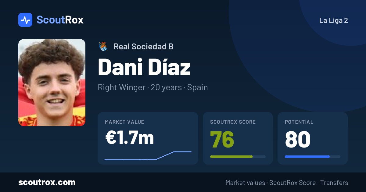 Dani Díaz stats & market value