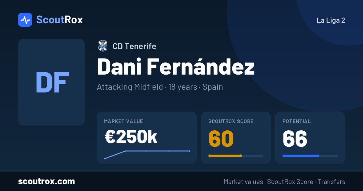 Dani Fernández stats & market value