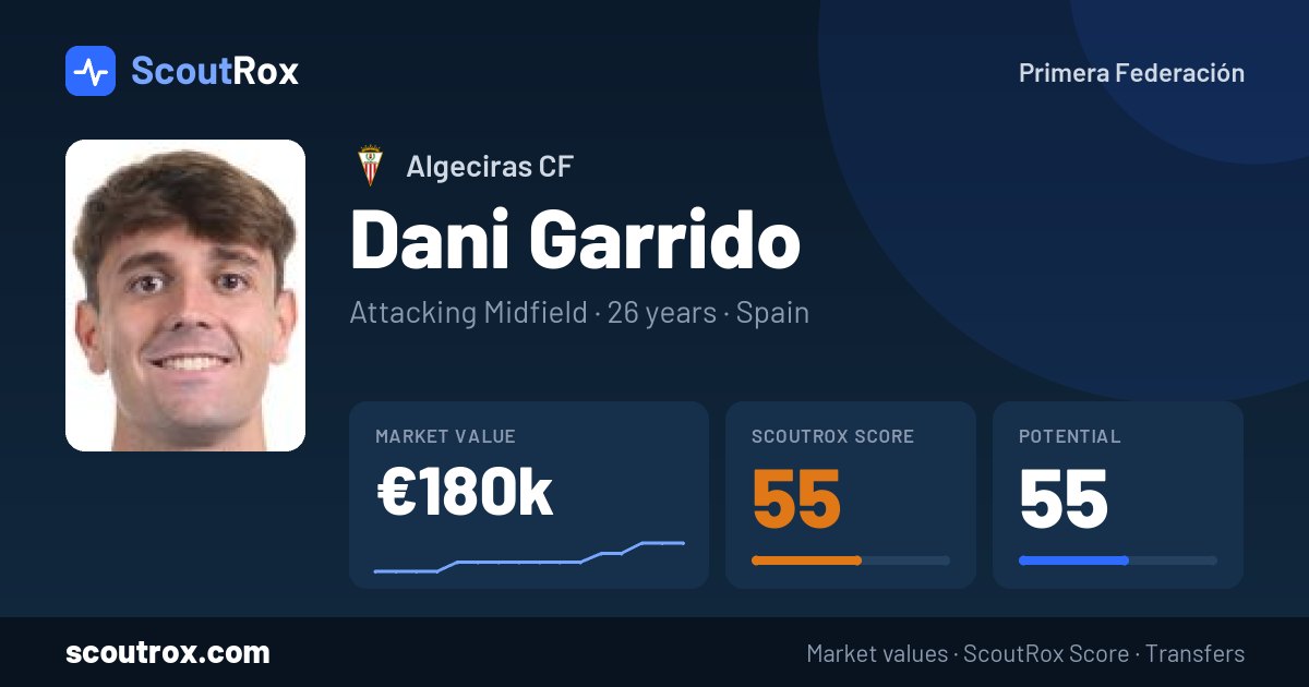 Dani Garrido stats & market value