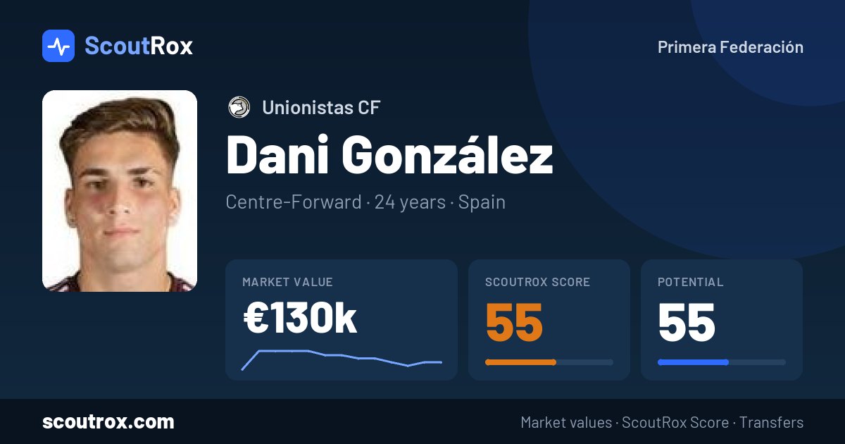 Dani González stats & market value
