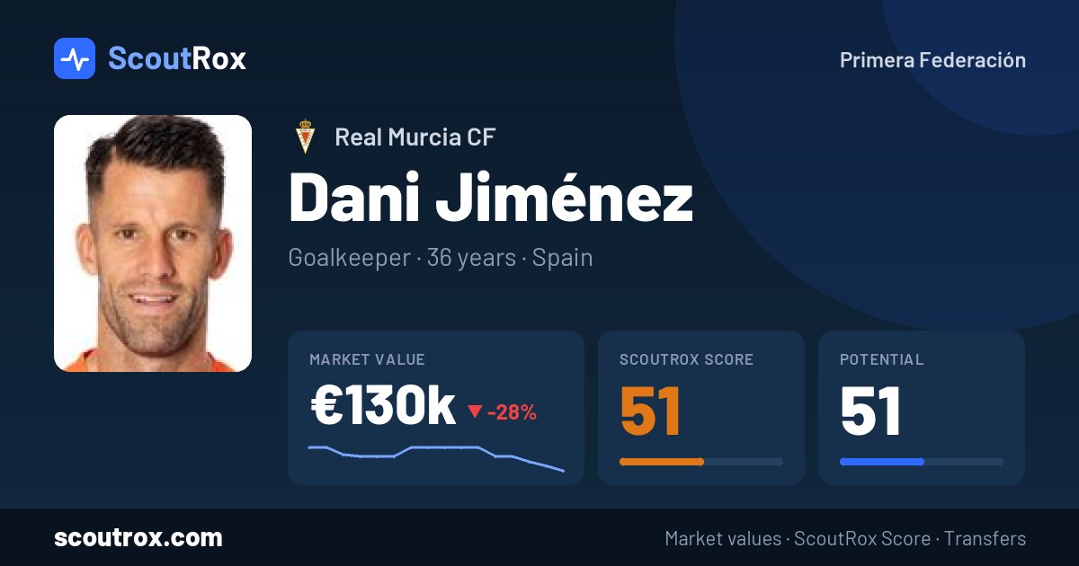 Dani Jiménez stats & market value