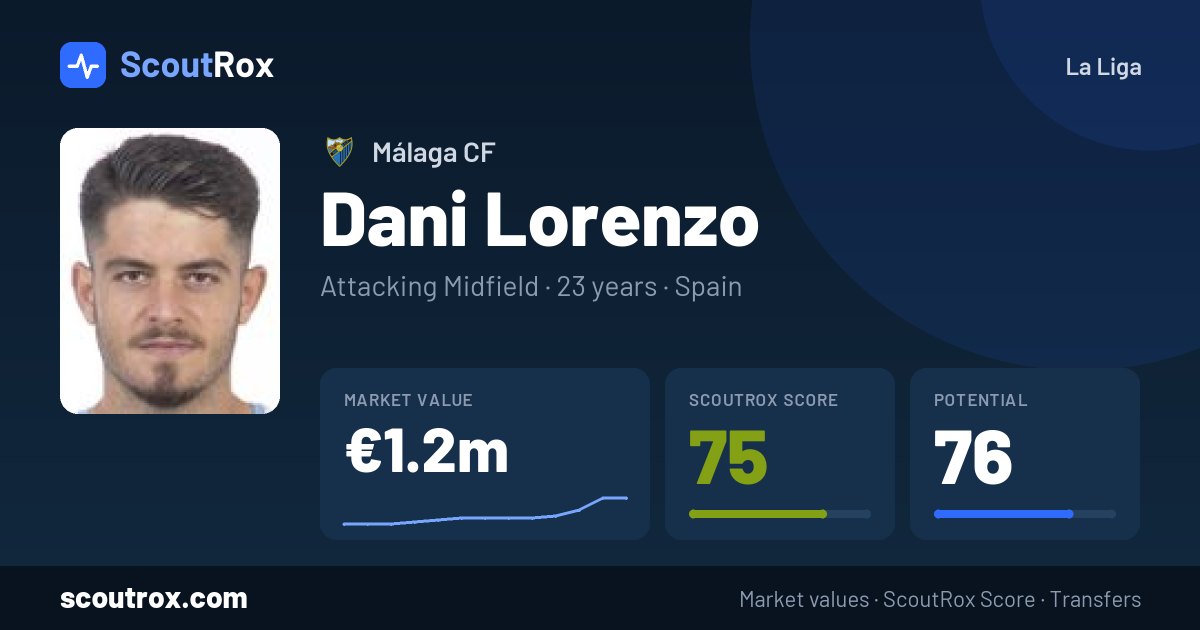 Dani Lorenzo stats & market value