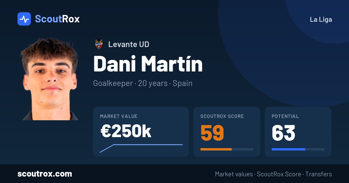 Dani Martín stats & market value