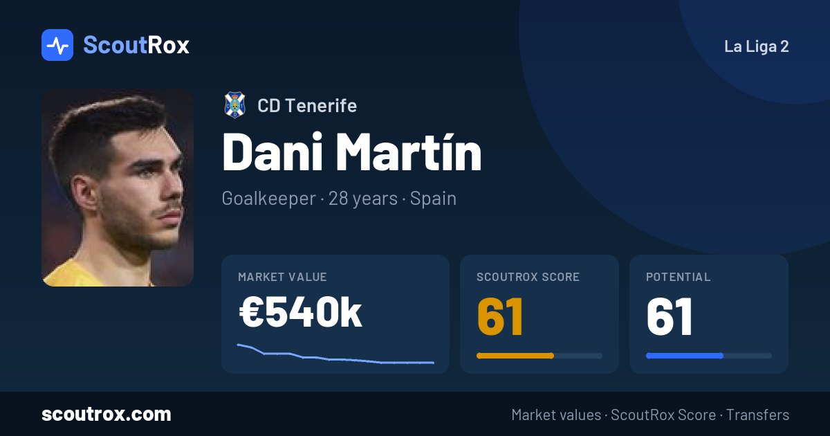 Dani Martín stats & market value