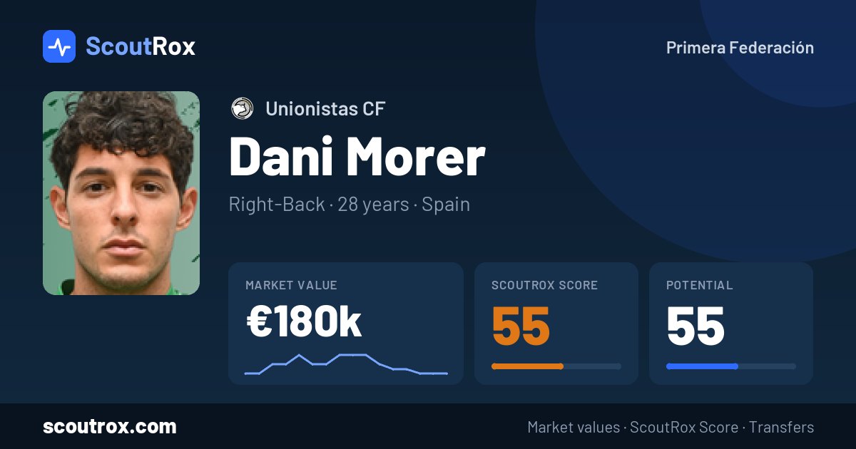 Dani Morer stats & market value