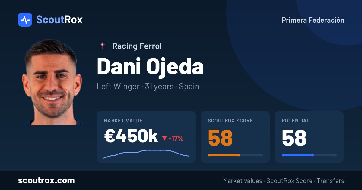 Dani Ojeda stats & market value