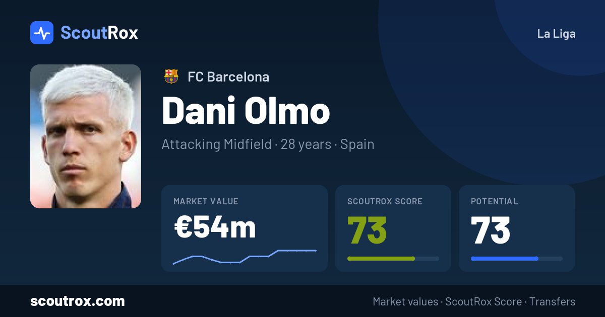 Dani Olmo stats & market value