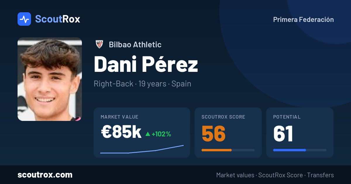 Dani Pérez stats & market value