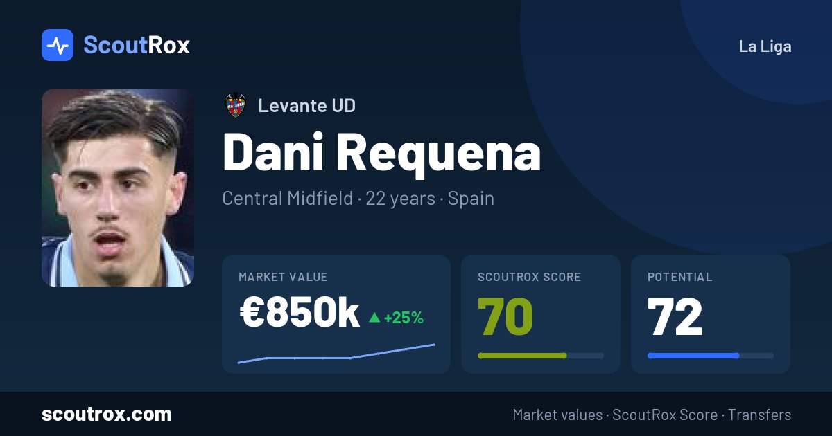 Dani Requena stats & market value
