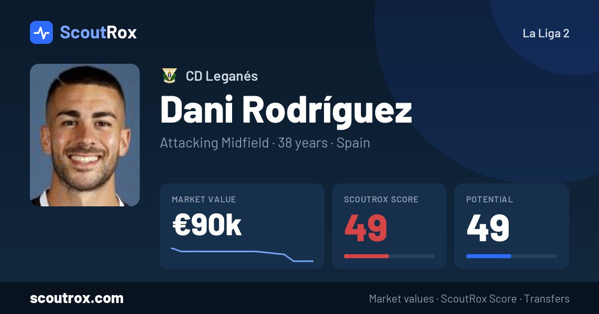 Dani Rodríguez stats & market value