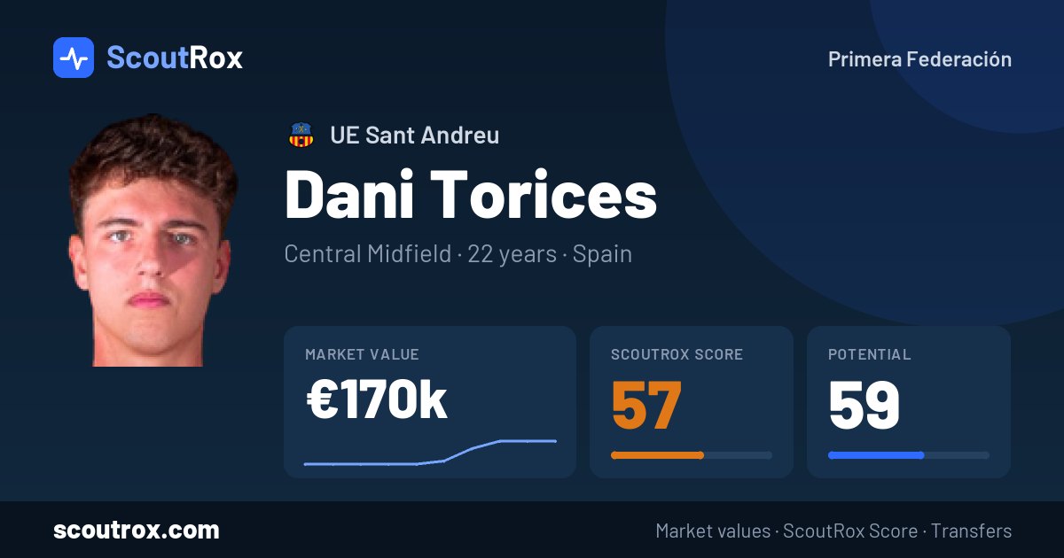 Dani Torices stats & market value