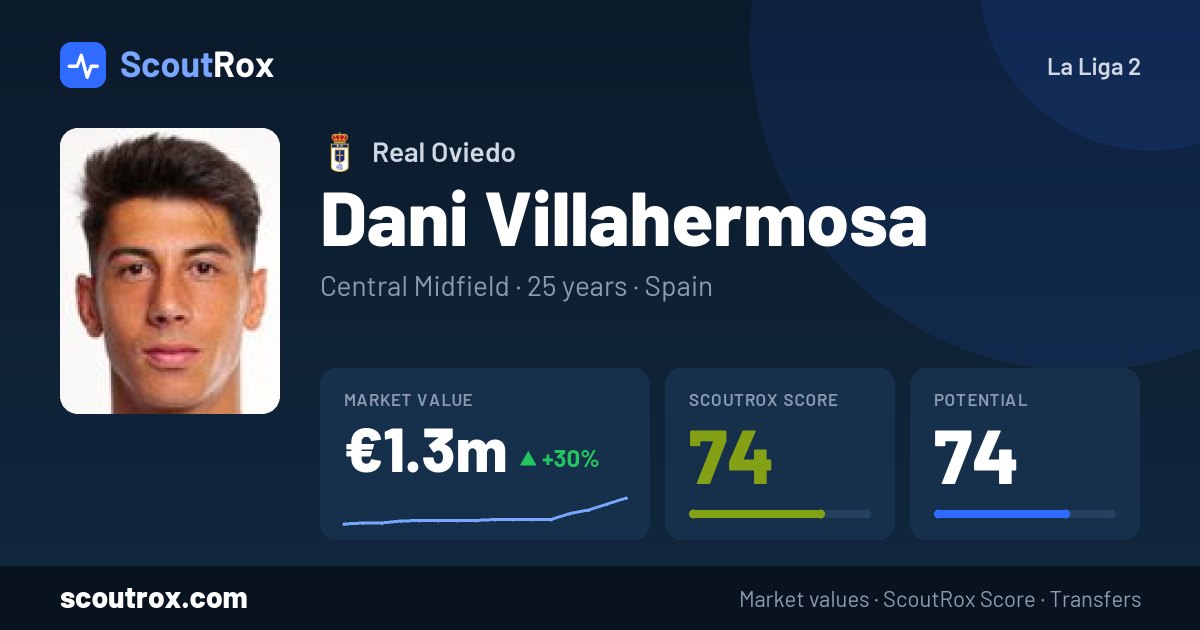 Dani Villahermosa stats & market value