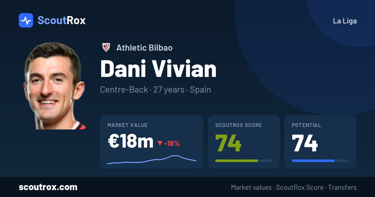 Dani Vivian stats & market value