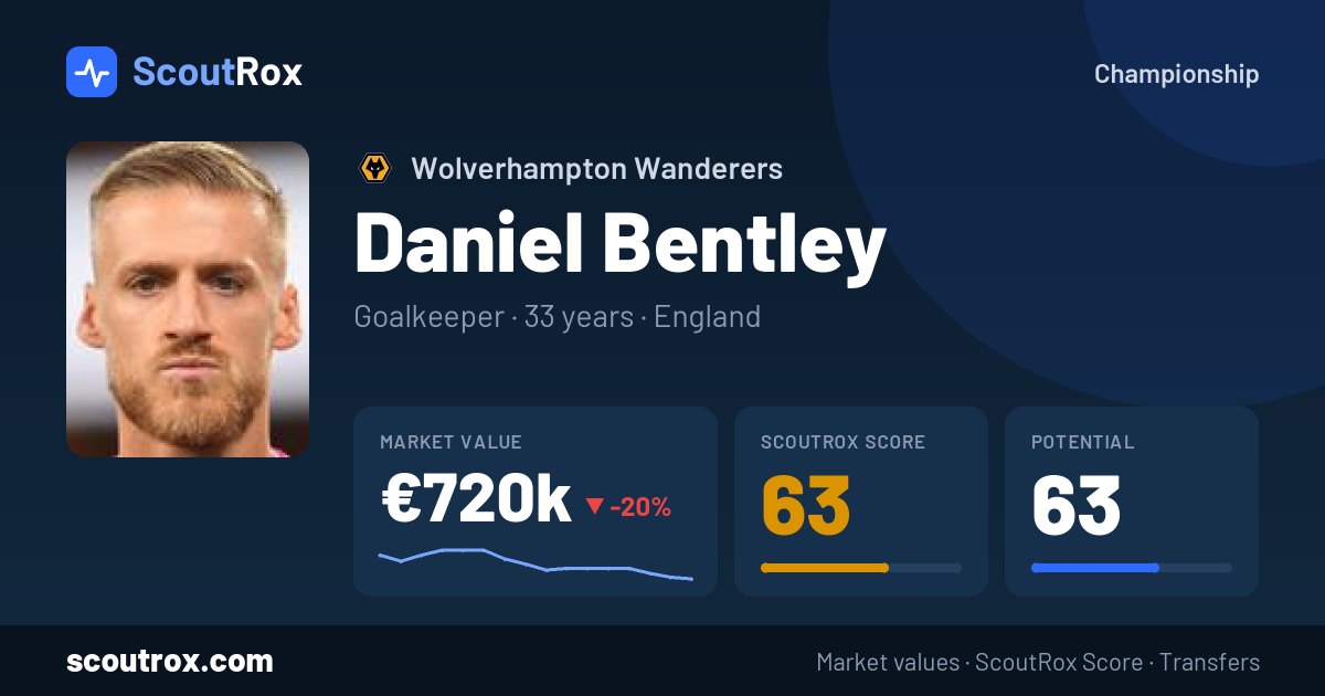 Daniel Bentley stats & market value