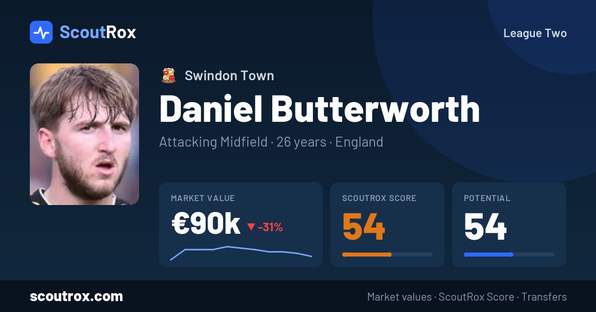 Daniel Butterworth stats & market value