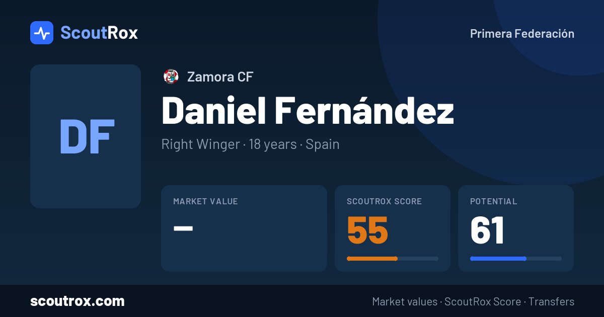 Daniel Fernández stats & market value