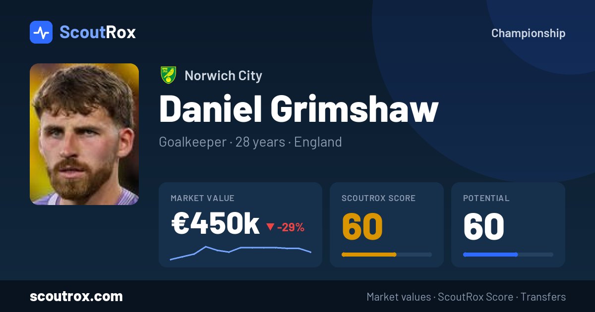 Daniel Grimshaw stats & market value