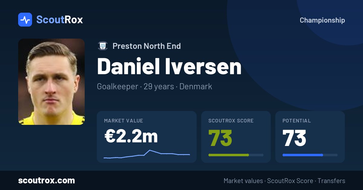 Daniel Iversen stats & market value