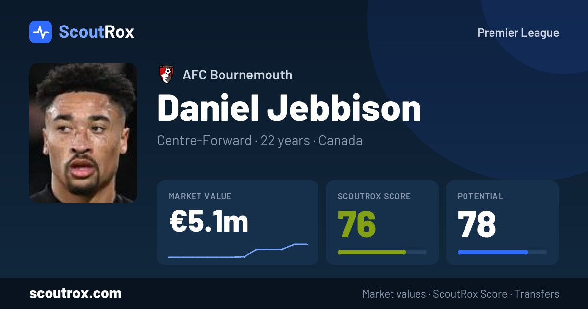 Daniel Jebbison stats & market value