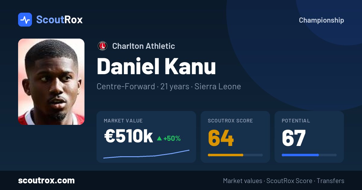 Daniel Kanu stats & market value