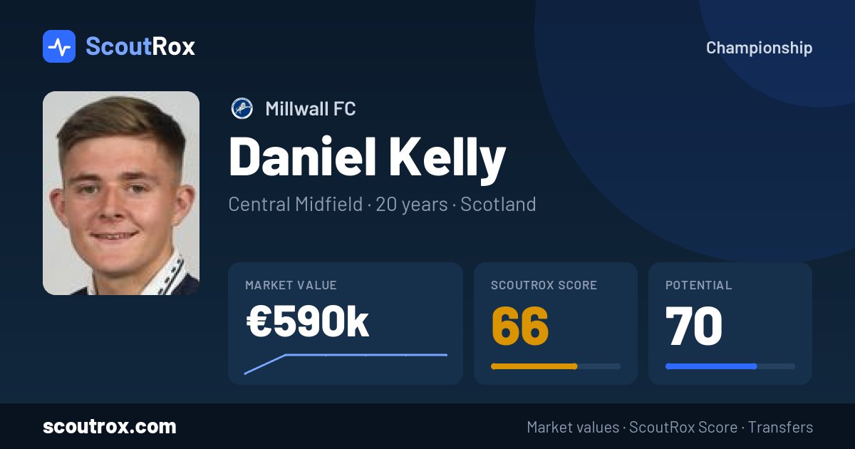 Daniel Kelly stats & market value