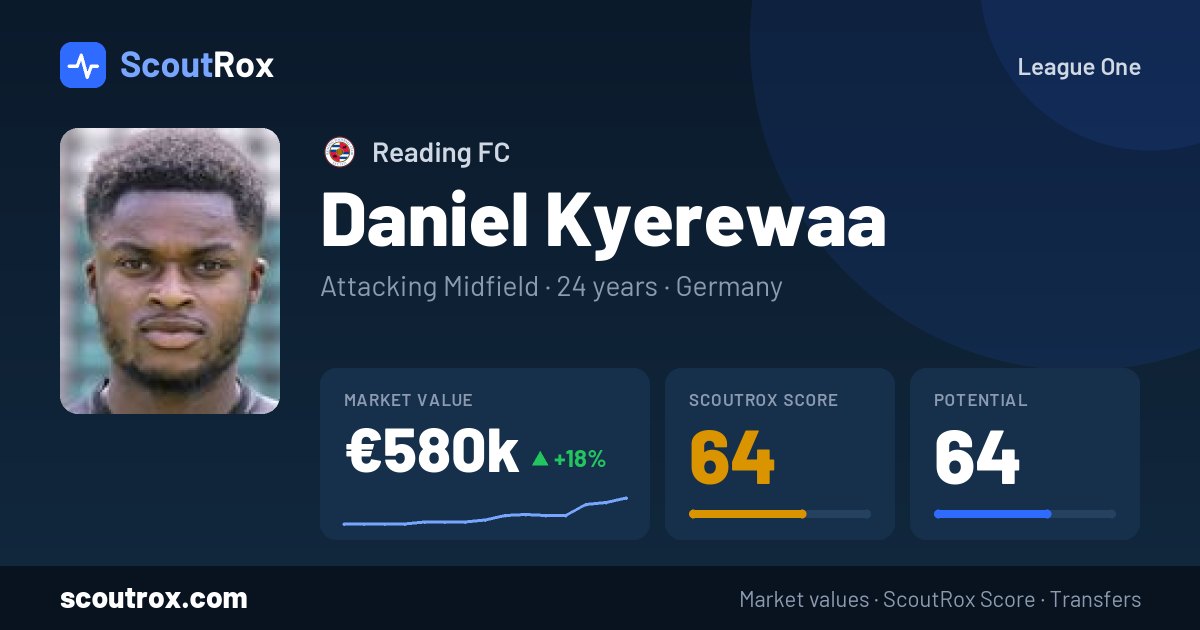 Daniel Kyerewaa stats & market value