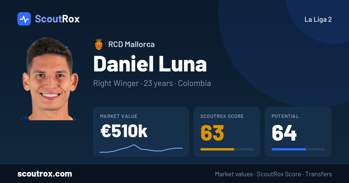 Daniel Luna stats & market value