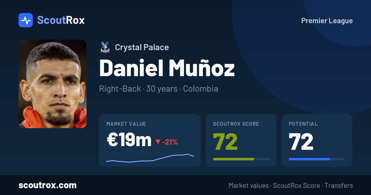 Daniel Muñoz stats & market value