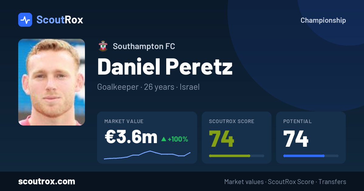 Daniel Peretz stats & market value
