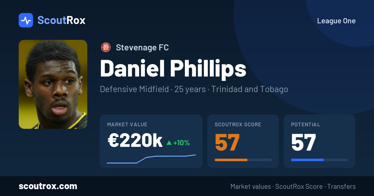 Daniel Phillips stats & market value