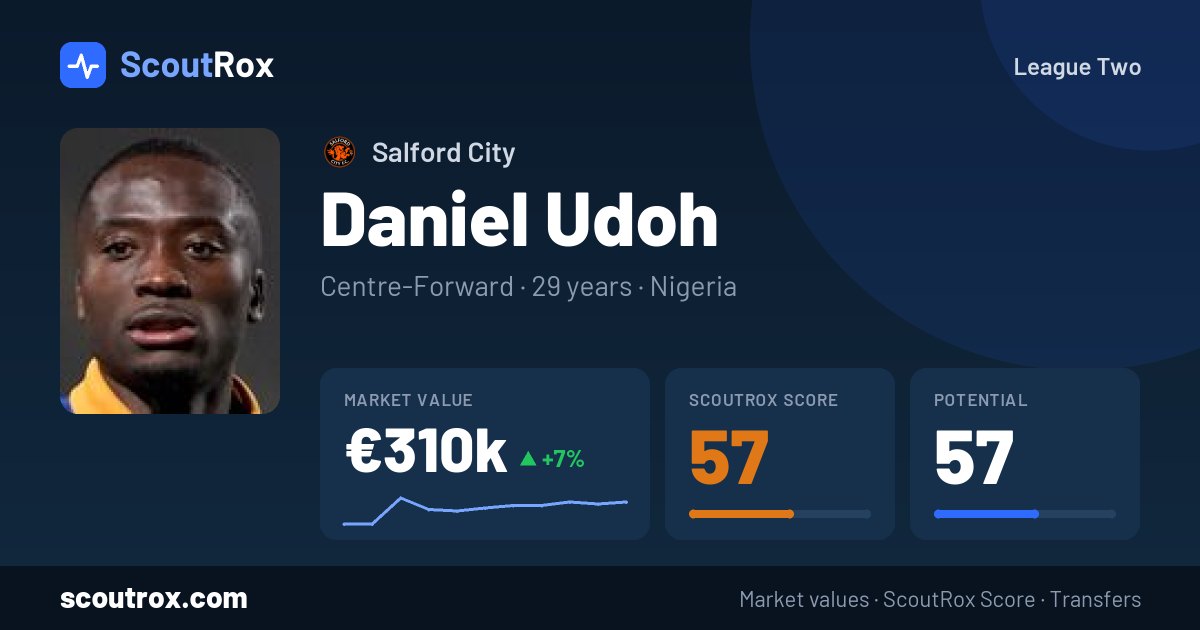 Daniel Udoh stats & market value