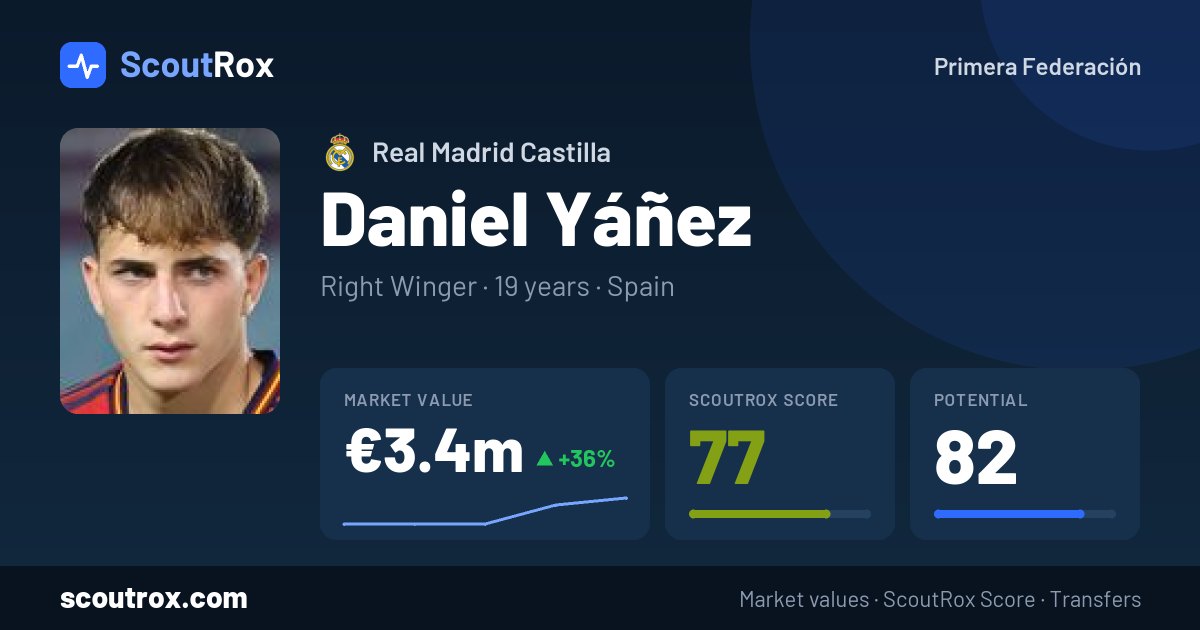 Daniel Yáñez stats & market value