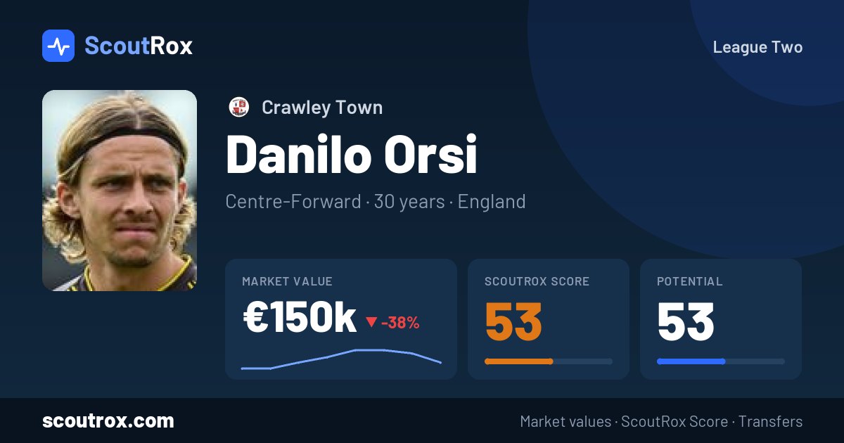 Danilo Orsi stats & market value