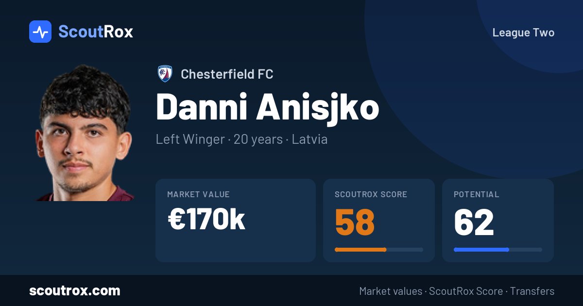 Danni Anisjko stats & market value
