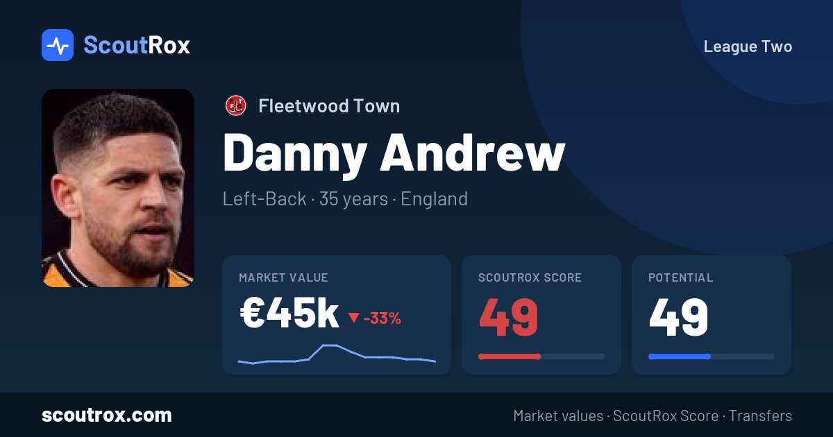 Danny Andrew stats & market value