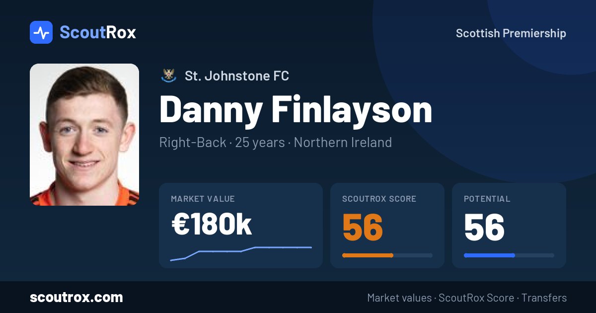 Danny Finlayson stats & market value