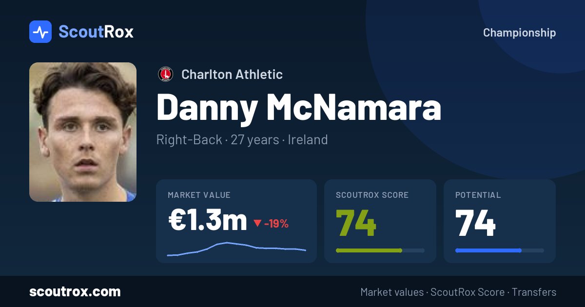 Danny McNamara stats & market value