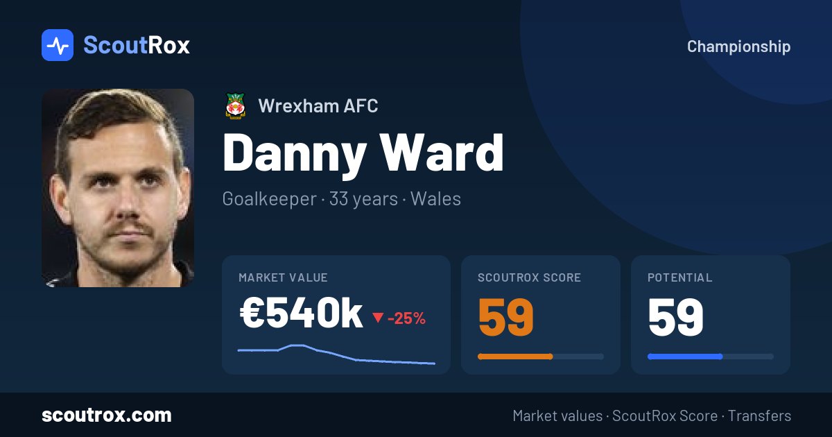 Danny Ward stats & market value