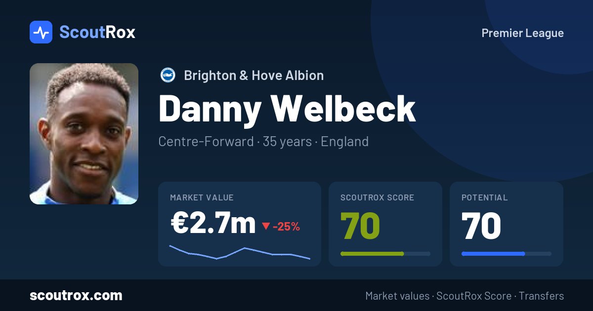 Danny Welbeck stats & market value