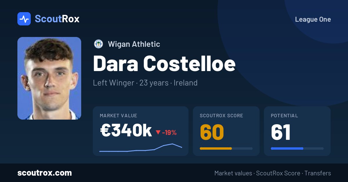 Dara Costelloe stats & market value