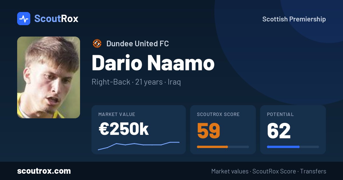 Dario Naamo stats & market value