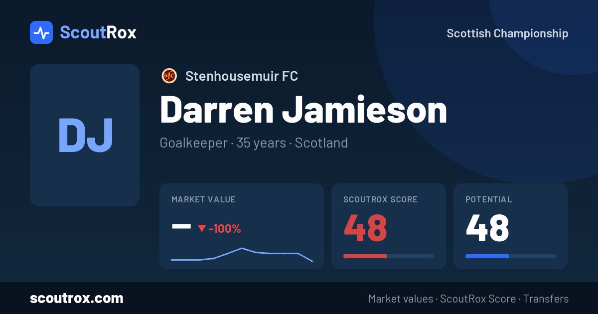 Darren Jamieson stats & market value