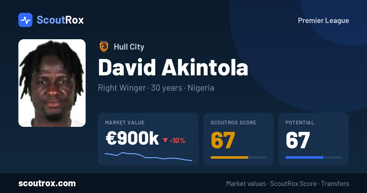 David Akintola stats & market value